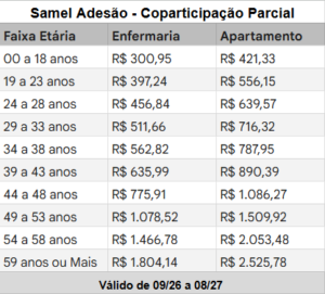 Samel - Adesão - Coparticipação Parcial