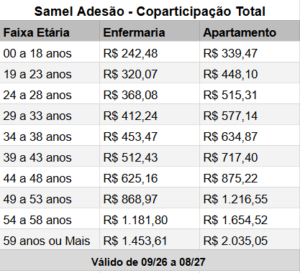 Samel - Adesão - Coparticipação Total