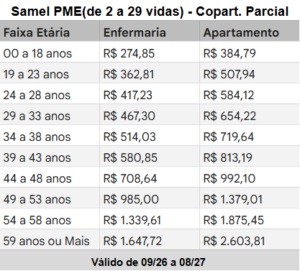 Samel - PME - Coparticipação Parcial