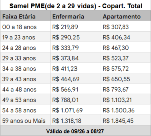 Samel - PME - Coparticipação Total